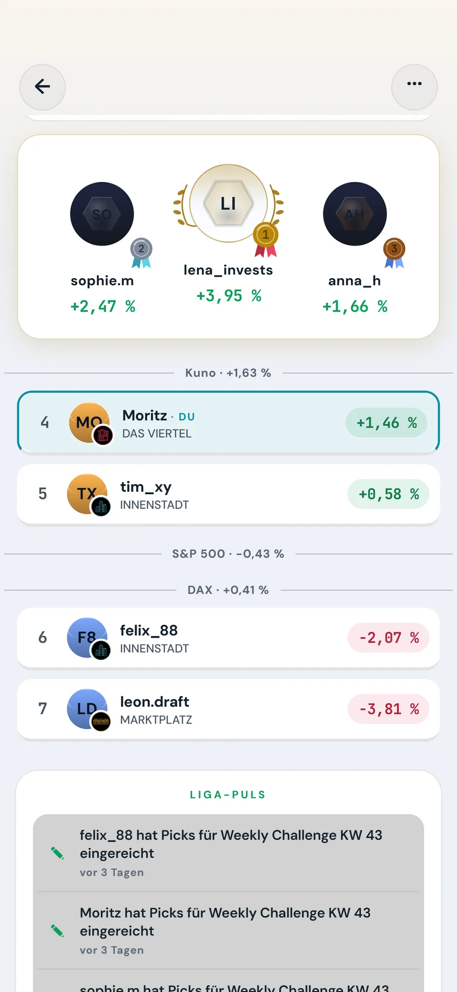 Tabelle der Demo-Liga Freitagsrunde mit Podest und den Vergleichszeilen Kuno, S&P 500 und DAX